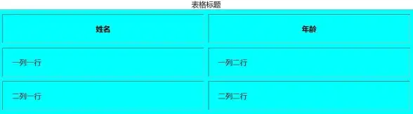 网页设计 HTML代码精粹：全面解析HTML代码大全，探索核心要素与高效编写技巧