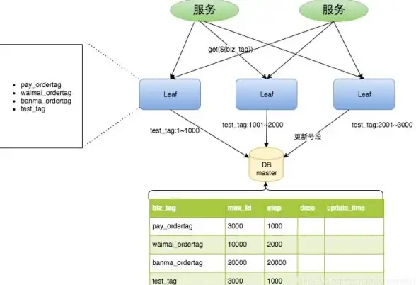 AD数据库 字段更新 AD数据库字段高效更新方法分享，ad数据库字段update操作技巧