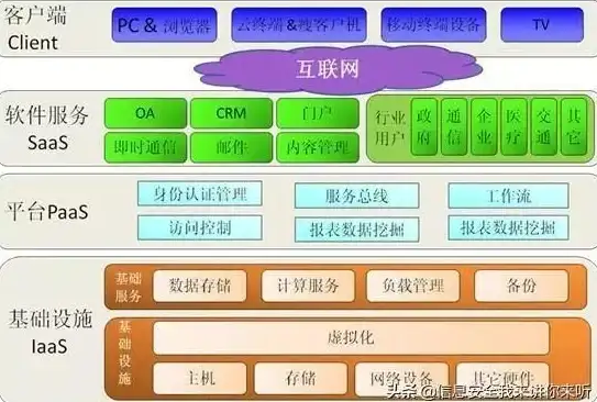 物联网技术|智能互联：探讨云计算在物联网领域中的实际应用与发展趋势