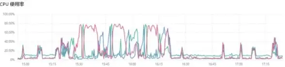 数据库技术|数据管理 MySQL数据库在实际应用中的多方面介绍