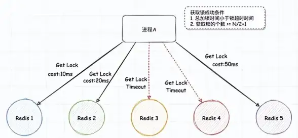 Redis 读写性能 Redis异步读取的快感，redis读的速度如何提升