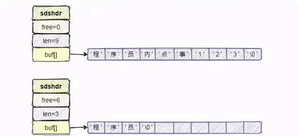 高可用性|连接管理|Redis实现自动重连机制，提升redis自动重连效率