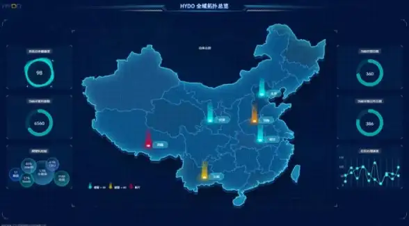 【服务器防护】实用指南 防炸必看，揭秘企业运维安全核心配置！