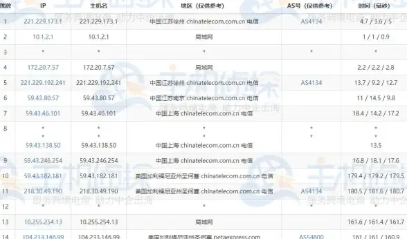 美国主机,高品质网络-联通CN2高品质线路，木空数据美国主机