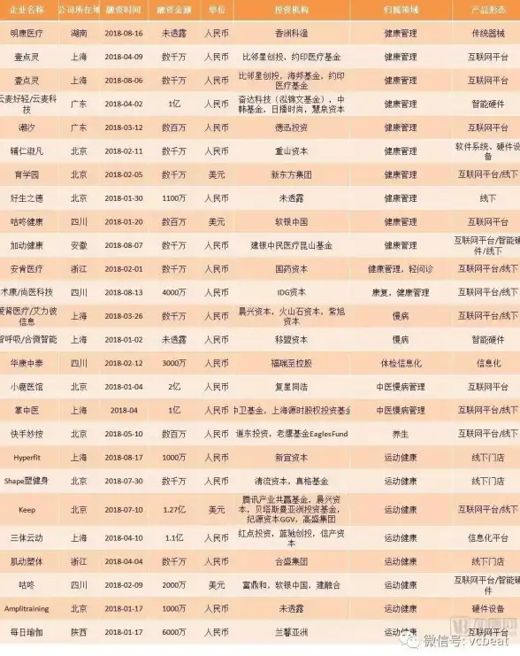 数据库开发|高效编程|VB.NET通用类助力简化代码结构，提升数据库操作效率