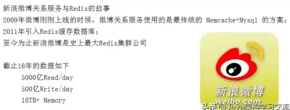 Redis数据库 高效存储 新浪发布全新Redis数据库提升性能，带来更多高效能力