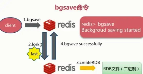 Redis持久化|AOF机制详解：深入解析Redis的AOF持久化方式及实际应用方法