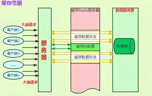 缓存优化|高效存储 Redis设置值的技巧，redis设定值的方法与实践