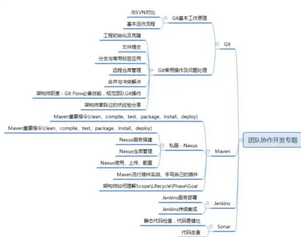 缓存优化|高并发场景 Redis配置调优方法，提升系统性能，redis配置参数优化技巧
