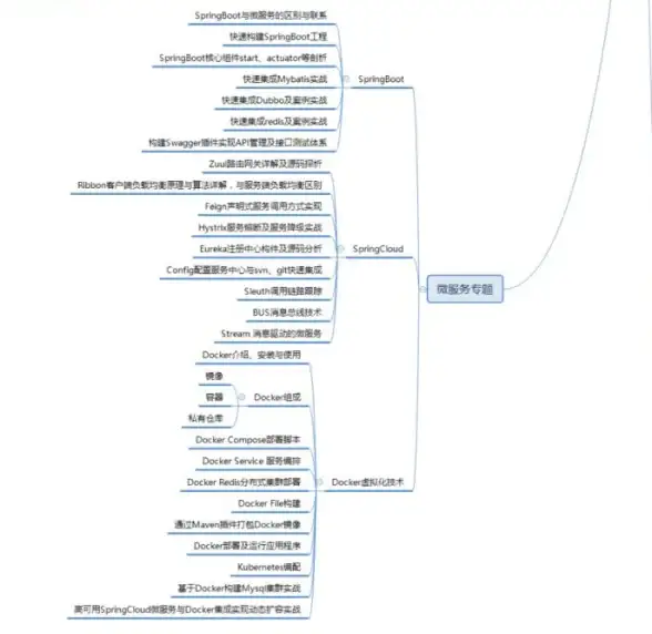 缓存优化|高并发场景 Redis配置调优方法，提升系统性能，redis配置参数优化技巧
