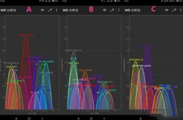 路由器📶信号强度：从专业角度看，哪款路由器信号最好？全面分析选购要素