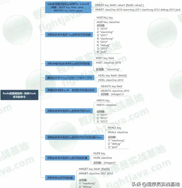 Redis优化 Key查询 Redis中查找有价值的Key，redis筛选特定key的方法
