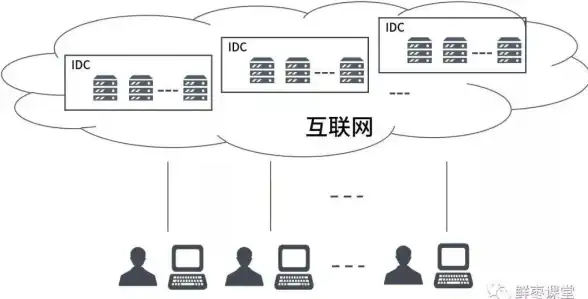 云计算|虚拟化 博文推荐】深入了解云计算与虚拟化的核心基础知识