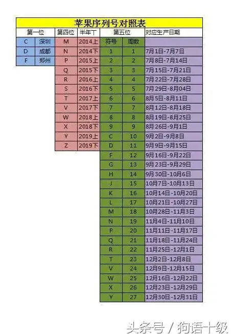 实用指南🍏苹果官网序列号查询方法全解析：一文解答所有疑问