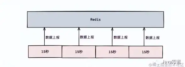Redis存储 数据管理 保留中心词轻松实现数据存储，redis读写api快速操作指南