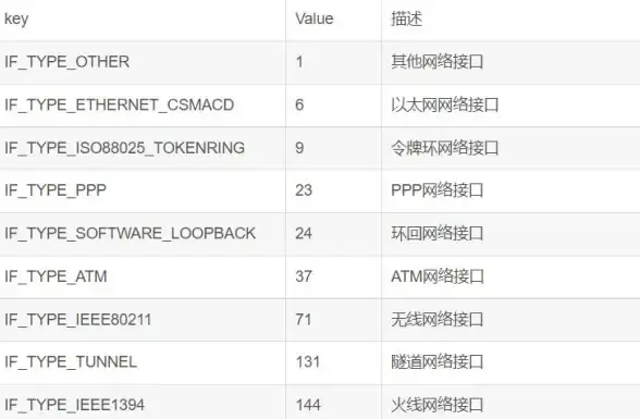 网络设置🚀Win10无线网卡自定义IP与DNS详细配置教程