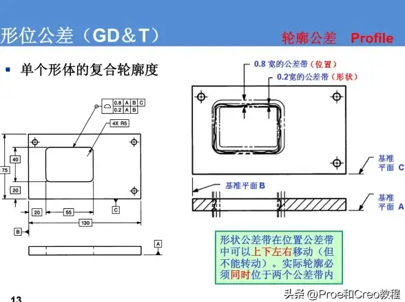 ⭐有限元⭐结构优化⭐性能提升｜探秘Creo复杂结构有限元解析实战案例