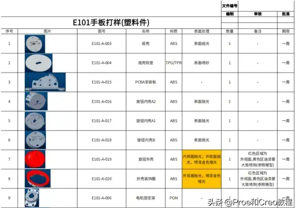 ⭐有限元⭐结构优化⭐性能提升｜探秘Creo复杂结构有限元解析实战案例