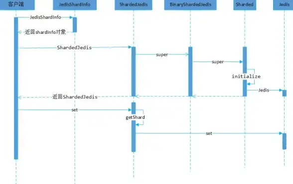高效存储|数据管理 Redis Hash指令让人惊艳的数据处理利器，redis的hash指令新玩法
