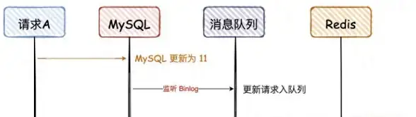高并发|数据缓存 Redis助力游戏应用性能提升，redis 游戏应用
