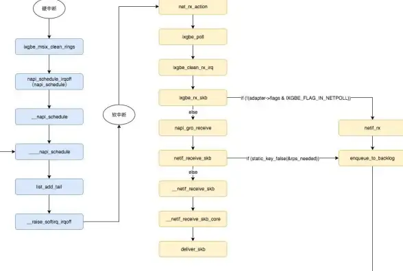 Redis原理 源码解析 Redis源码阅读全方位剖析其工作机制与研究方向