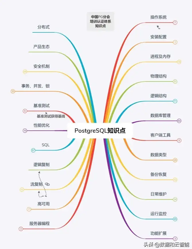 数据库教程|连接方法 轻松上手pgsql：快速掌握简单易懂的数据库连接方式，pgsql连数据库