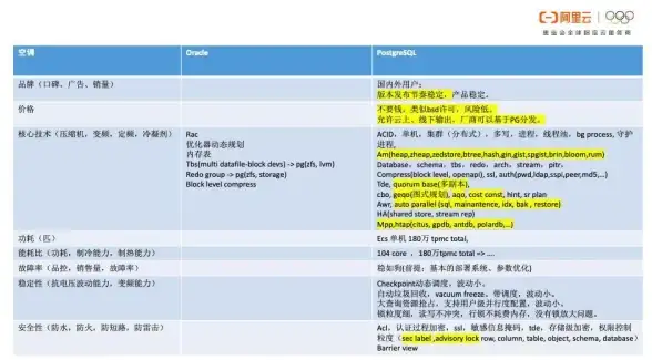 数据库教程|连接方法 轻松上手pgsql：快速掌握简单易懂的数据库连接方式，pgsql连数据库