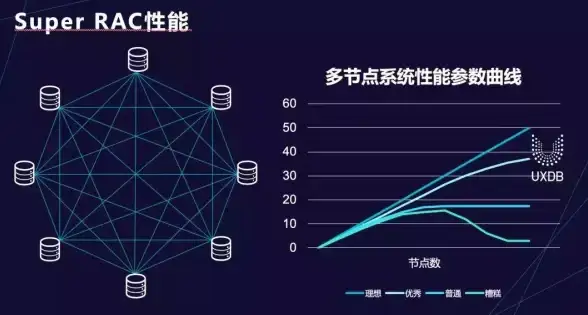数据管理 数据安全 数据库专家：为你的数据保驾护航，数据库专家