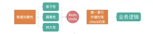并发编程 数据库事务 并发编程中的原子性与事务ACID原子性的区别解析