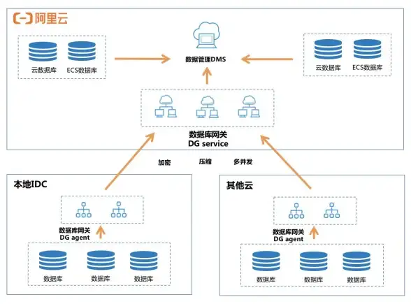 企业管理|成本控制 优化成本数据库构架助力提高企业效益