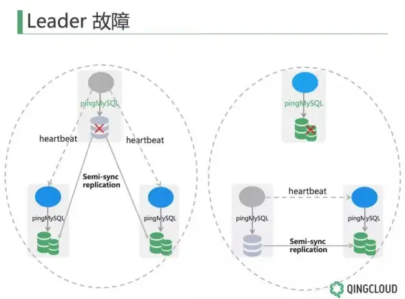 数据库优化|连接管理 提高数据库连接效率，合理设置超时时间，数据库连接1.如何设定合适的超时时间