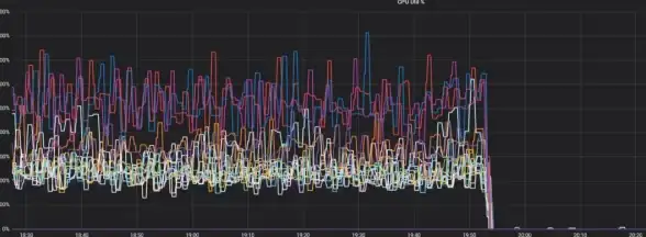 数据库优化|连接管理 提高数据库连接效率，合理设置超时时间，数据库连接1.如何设定合适的超时时间