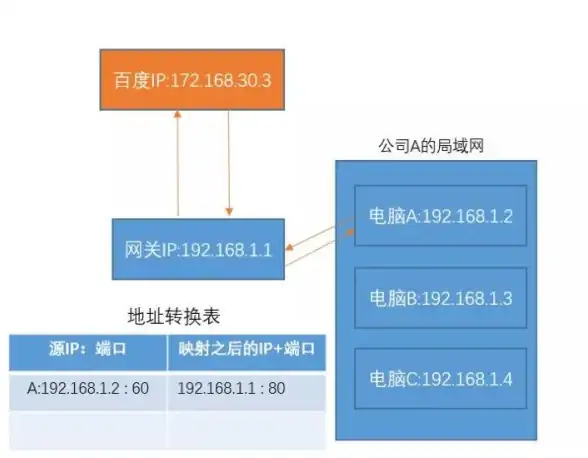 【网络运维实用锦囊】丨洞察热点：本地服务器NAT映射障碍全流程排查宝典！实战技巧】