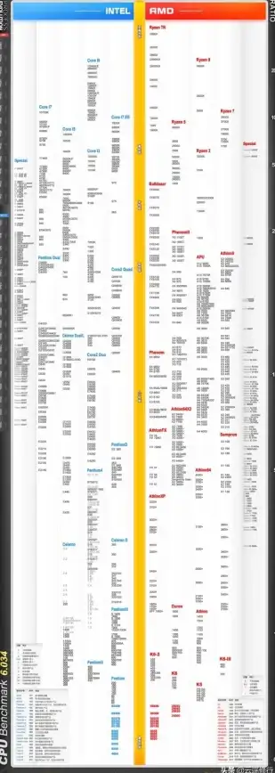 硬件精选🖥性能对比：CPU天梯图测试全流程及数据结果深度解析