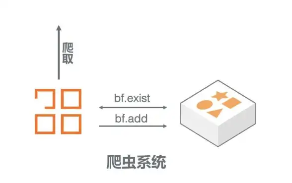 高性能 缓存技术 Redis运行机制深度解析，redis工作原理全揭秘