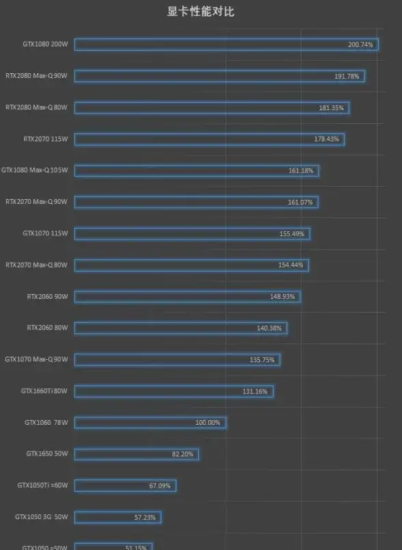 处理器排行🏆性能天梯图📊最新CPU性能功耗榜单解析与权威选购指南