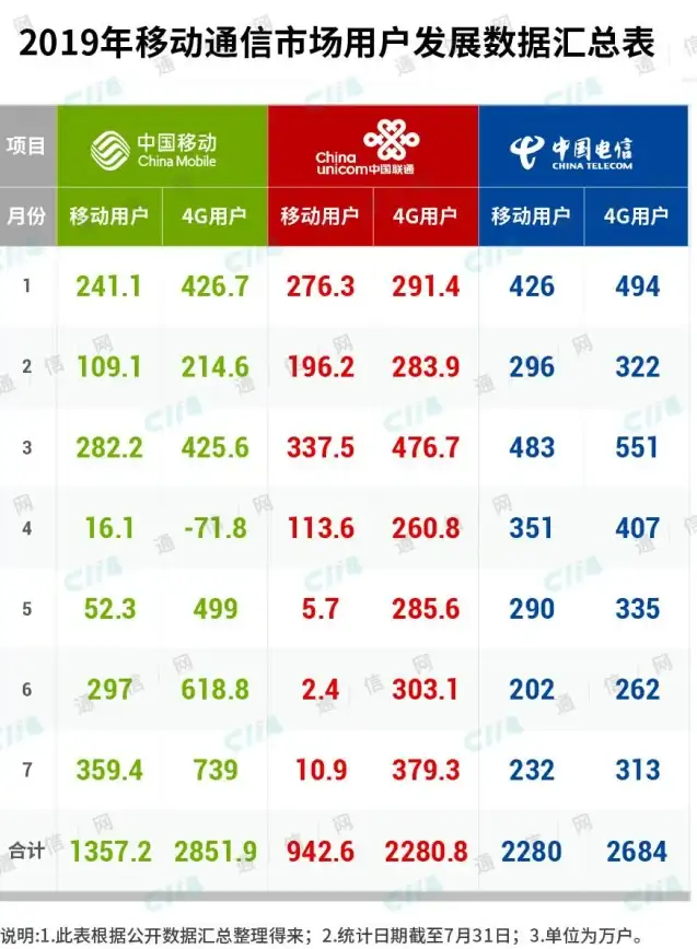 云服务|数字化转型 云计算在运营商IT支撑系统领域的应用与实践研究