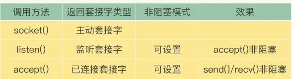 Redis优化 连接数管理：Redis连接数设置最佳实践，如何合理优化redis连接数大小