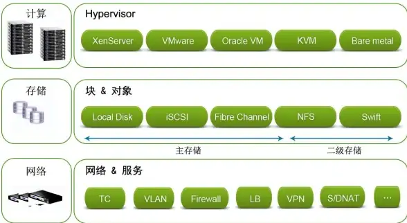 部署场景 高效本地IP分配新解密 虚拟化运维实用攻略]多服务器环境管理技巧精粹