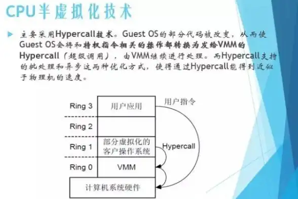 部署场景 高效本地IP分配新解密 虚拟化运维实用攻略]多服务器环境管理技巧精粹