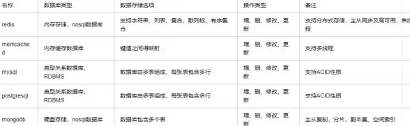 Redis高可用 主节点选举 Redis集群主节点如何选择，redis 集群选主机制解析