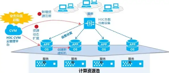 云主机,多线路-美国云主机挑选八骏云多运营商网络方案