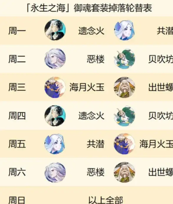 攻略·解析·技巧 王者荣耀海月技能强度深度评测与实用攻略