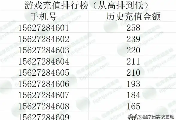 游戏系统 排行榜优化 基于Redis的排行榜实现方案，redis游戏排行榜设计与应用