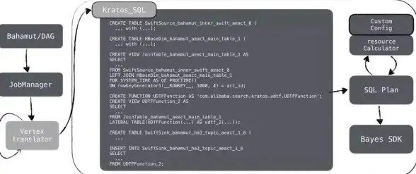 数据库管理 自动编号重置 MSSQL自增量字段清空的有效方式，mssql 自增量清空