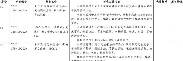 CDN加速,多线路推荐-电信、联通、移动、科技网多线路CDN推荐
