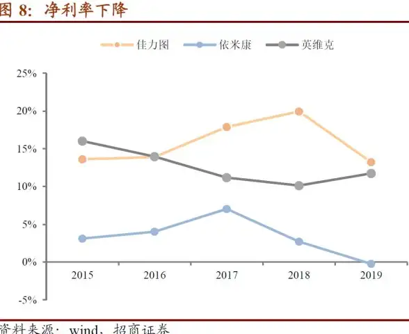 运维管理,海外服务-木空数据海外机房的技术运维团队