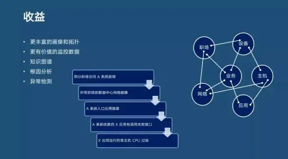 智能运维|知识图谱 宜信“微智能知识图谱”重磅发布 引领智能运维创新方向