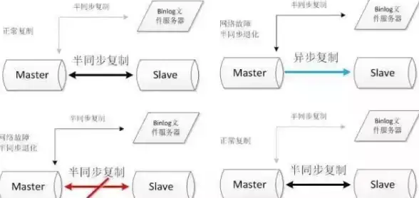 MySQL修复 数据库恢复 MySQL数据库文件损坏后的解决方法