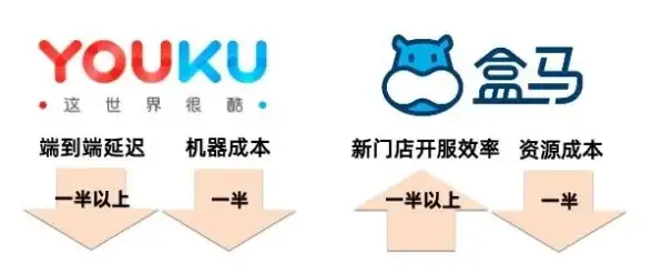 云原生|Kubernetes 2019 年 CNCF 中国云原生调查显示 Kubernetes 应用率高达 72%